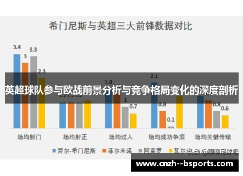 英超球队参与欧战前景分析与竞争格局变化的深度剖析
