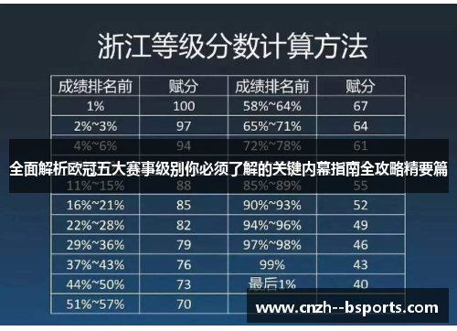 全面解析欧冠五大赛事级别你必须了解的关键内幕指南全攻略精要篇