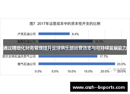 通过精细化财务管理提升足球俱乐部运营效率与可持续发展能力 通过精细化财务管理提升足球俱乐部运营效率与可持续发展能力