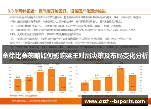 金徐比赛策略如何影响梁王对局决策及布局变化分析 金徐比赛策略如何影响梁王对局决策及布局变化分析