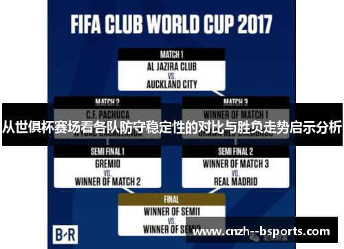 从世俱杯赛场看各队防守稳定性的对比与胜负走势启示分析