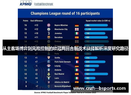 从主客场博弈到风险控制的欧冠两回合制战术抉择解析深度研究路径 从主客场博弈到风险控制的欧冠两回合制战术抉择解析深度研究路径