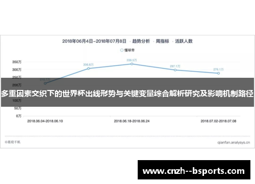 多重因素交织下的世界杯出线形势与关键变量综合解析研究及影响机制路径