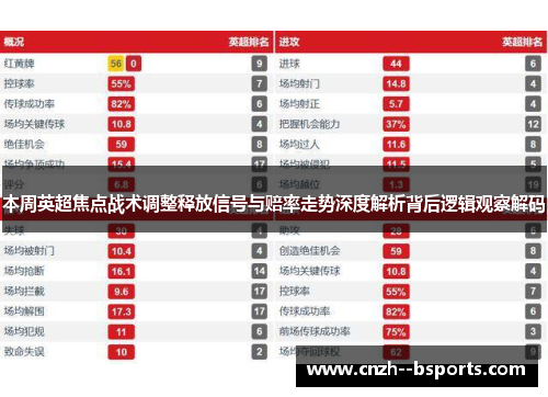 本周英超焦点战术调整释放信号与赔率走势深度解析背后逻辑观察解码 本周英超焦点战术调整释放信号与赔率走势深度解析背后逻辑观察解码